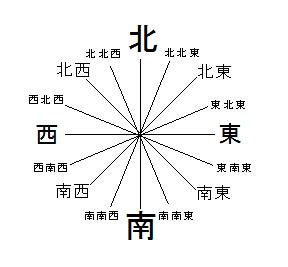 東東南|南東？東南？ 